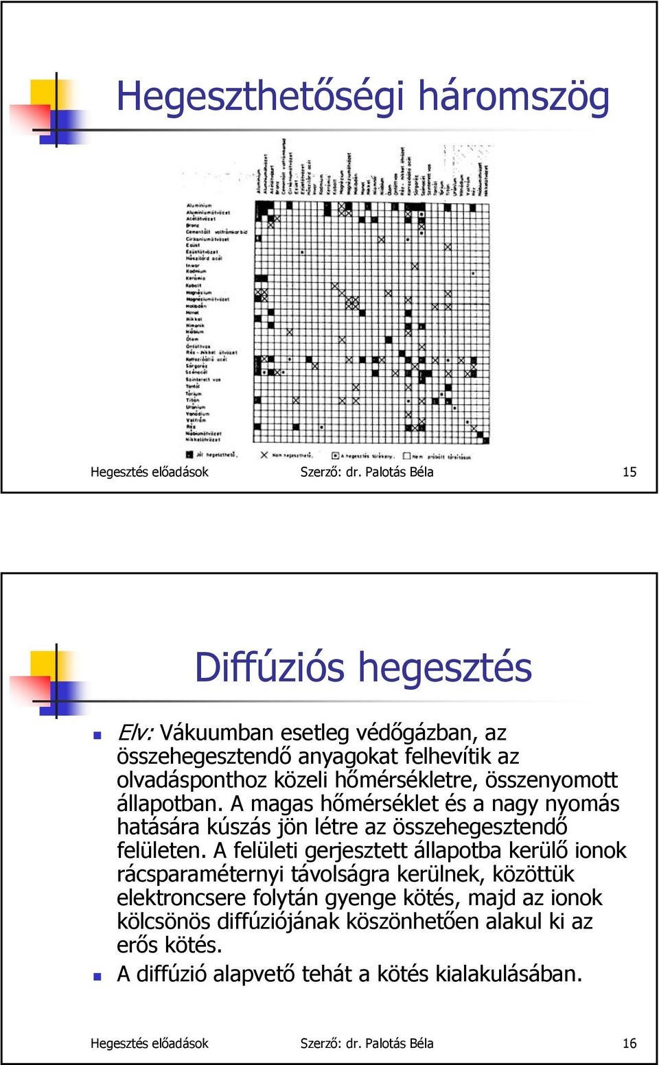 összenyomott állapotban. A magas hőmérséklet és a nagy nyomás hatására kúszás jön létre az összehegesztendő felületen.