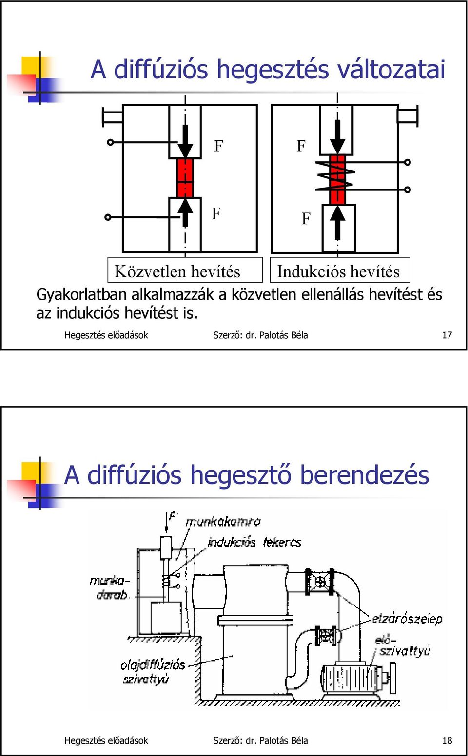 indukciós hevítést is. Hegesztés előadások Szerző: dr.