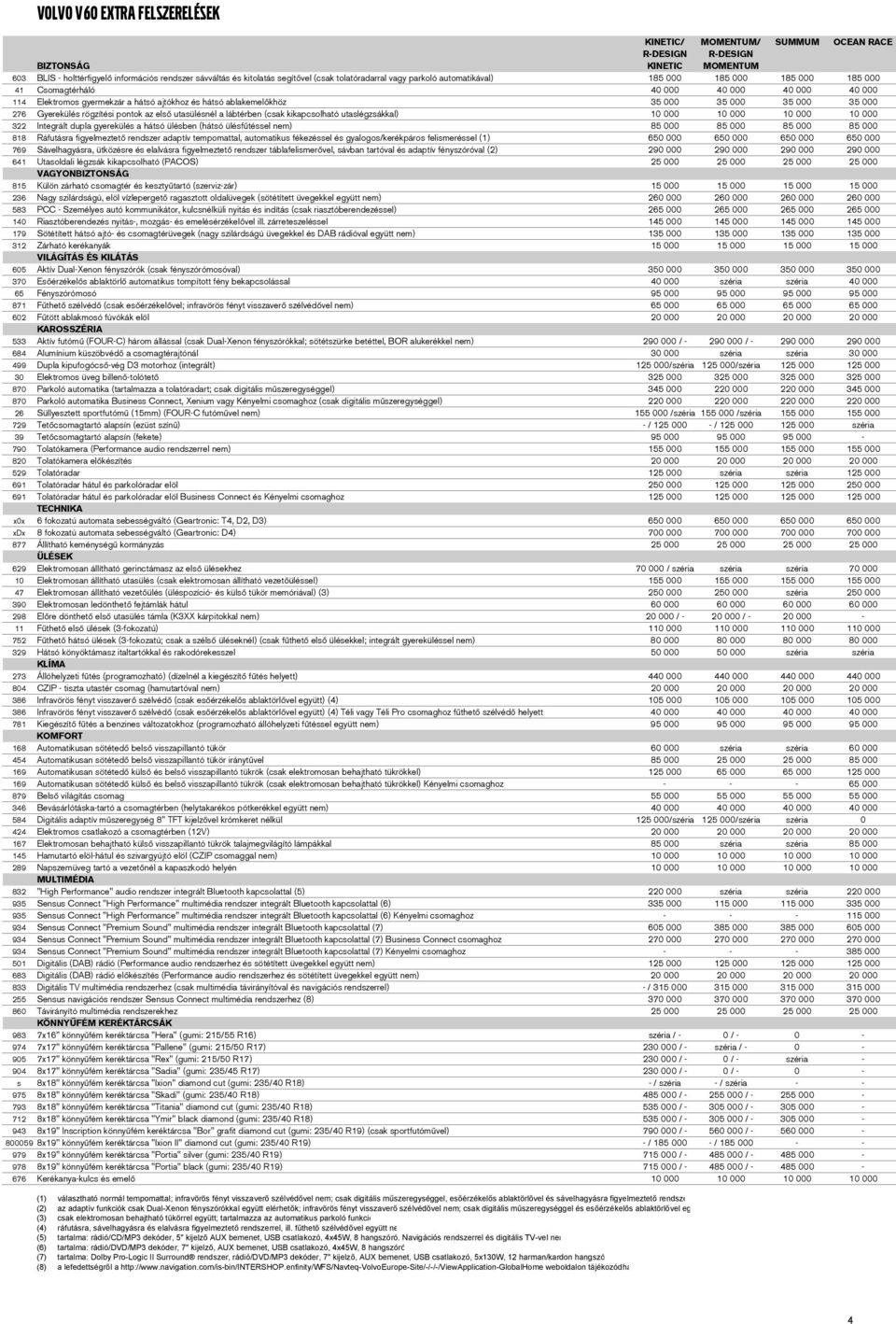 Gyerekülé rögzítéi pontok az elő utaülénél a lábtérben (cak kikapcolható utalégzákkal) 10 000 10 000 10 000 10 000 322 Integrált dupla gyerekülé a hátó ülében (hátó üléfűtéel nem) 85 000 85 000 85