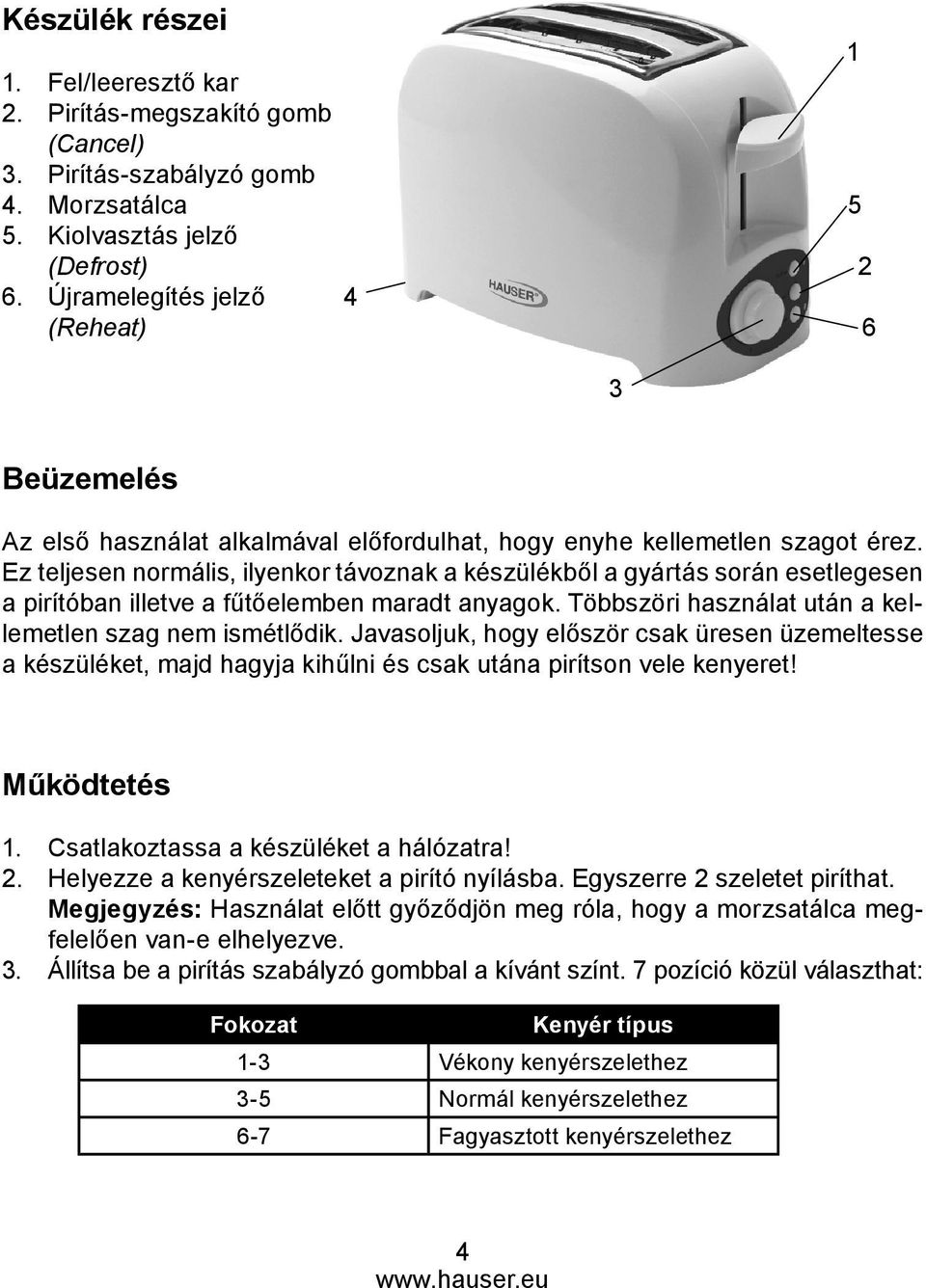 Ez teljesen normális, ilyenkor távoznak a készülékből a gyártás során esetlegesen a pirítóban illetve a fűtőelemben maradt anyagok. Többszöri használat után a kellemetlen szag nem ismétlődik.