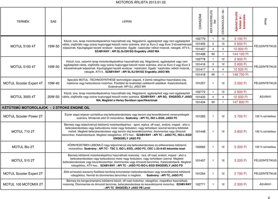 Kipufogógázt kezel rendszer : katalizátor. Egyéb : katalizátor nélküli motorok, robogók, ATV-k.