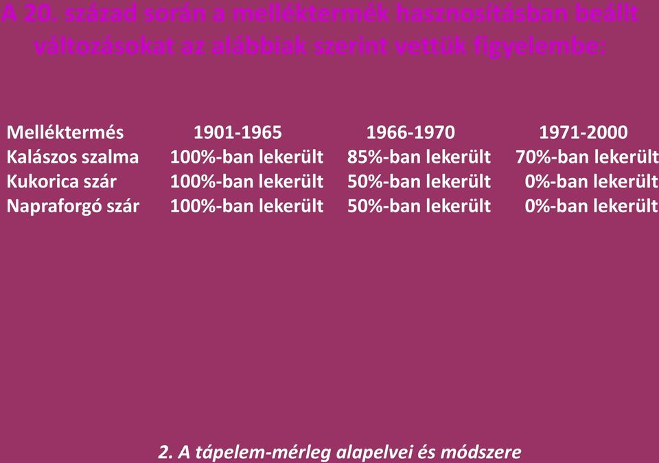 100%-ban lekerült 85%-ban lekerült 70%-ban lekerült Kukorica szár 100%-ban lekerült