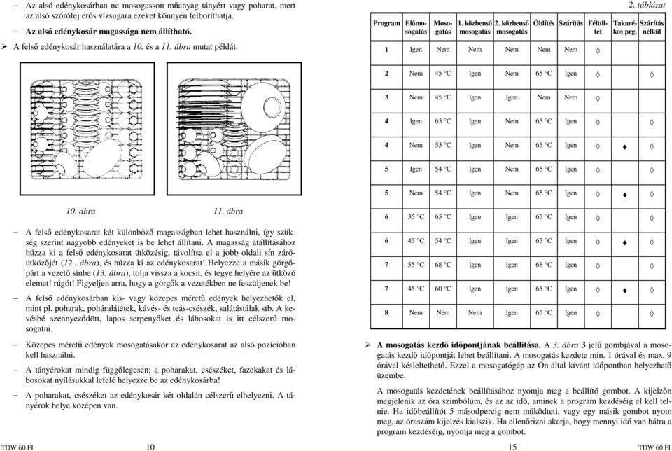 TEKA HASZNÁLATI ÚTMUTATÓ A TDW 60 FI TÍPUSÚ MOSOGATÓGÉPHEZ. Mőszaki adatok,  megfelelıségi nyilatkozat. Maximális teljesítmény: Szükséges biztosíték: -  PDF Free Download