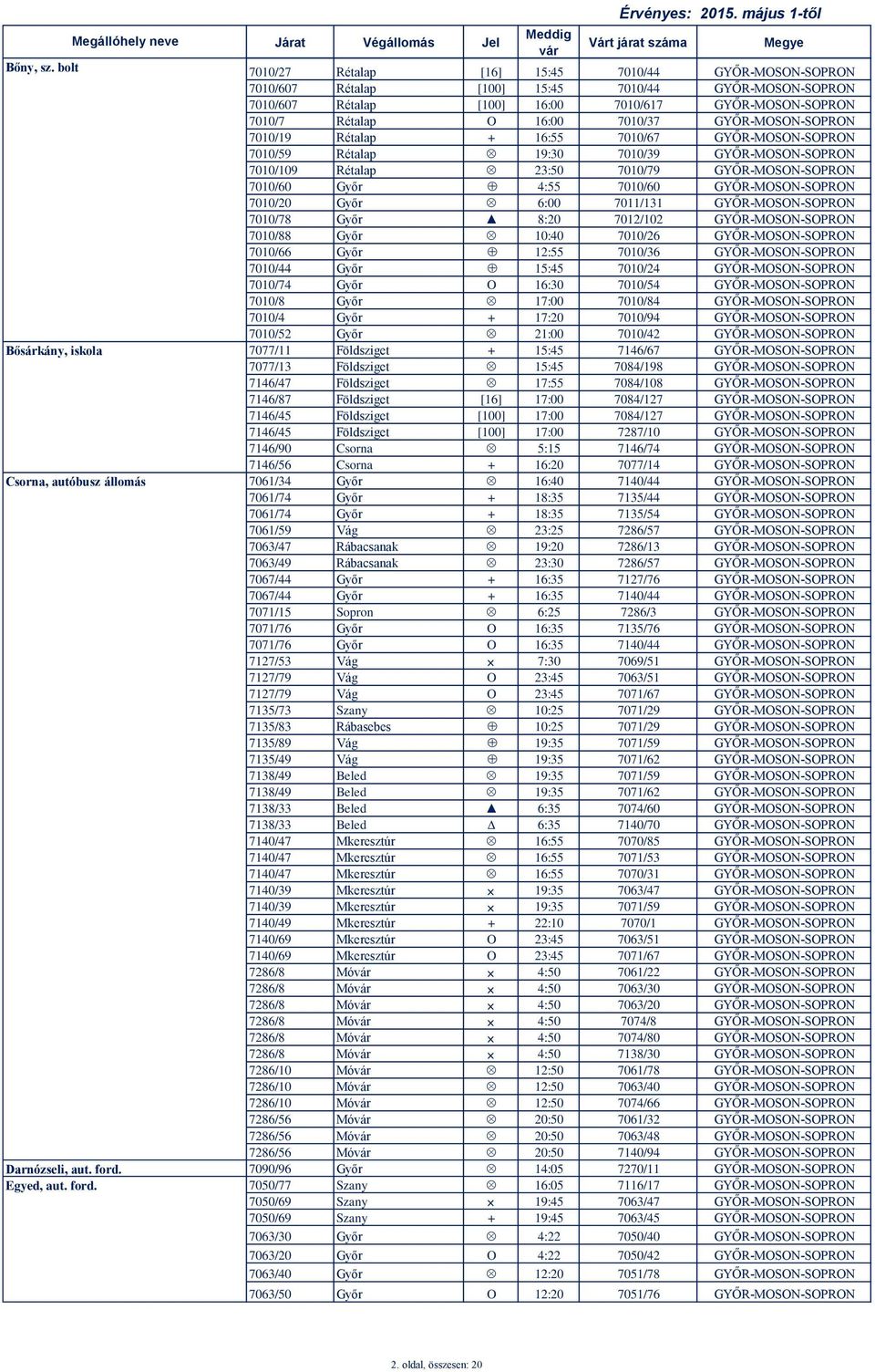 7010/27 Rétalap [16] 15:45 7010/44 GYŐR-MOSON-SOPRON 7010/607 Rétalap [100] 15:45 7010/44 GYŐR-MOSON-SOPRON 7010/607 Rétalap [100] 16:00 7010/617 GYŐR-MOSON-SOPRON 7010/7 Rétalap O 16:00 7010/37
