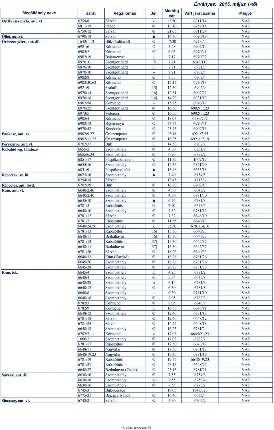 áll 7:30 6973 / 4 VAS 6921/6 Körmend O 5:48 6902/14 VAS 6905/2 Körmend 6:03 6970/41 VAS 6902/19 Bajánsenye + 7:17 6970/37 VAS 697010 Szentgotthárd 7:21 1643/113 VAS 6970/10 Szentgotthárd O 7:21