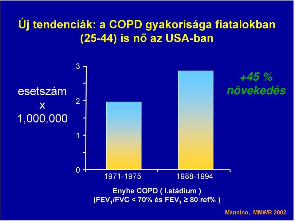 növekedés 0 1971-1975 1988-1994 Enyhe COPD ( I.