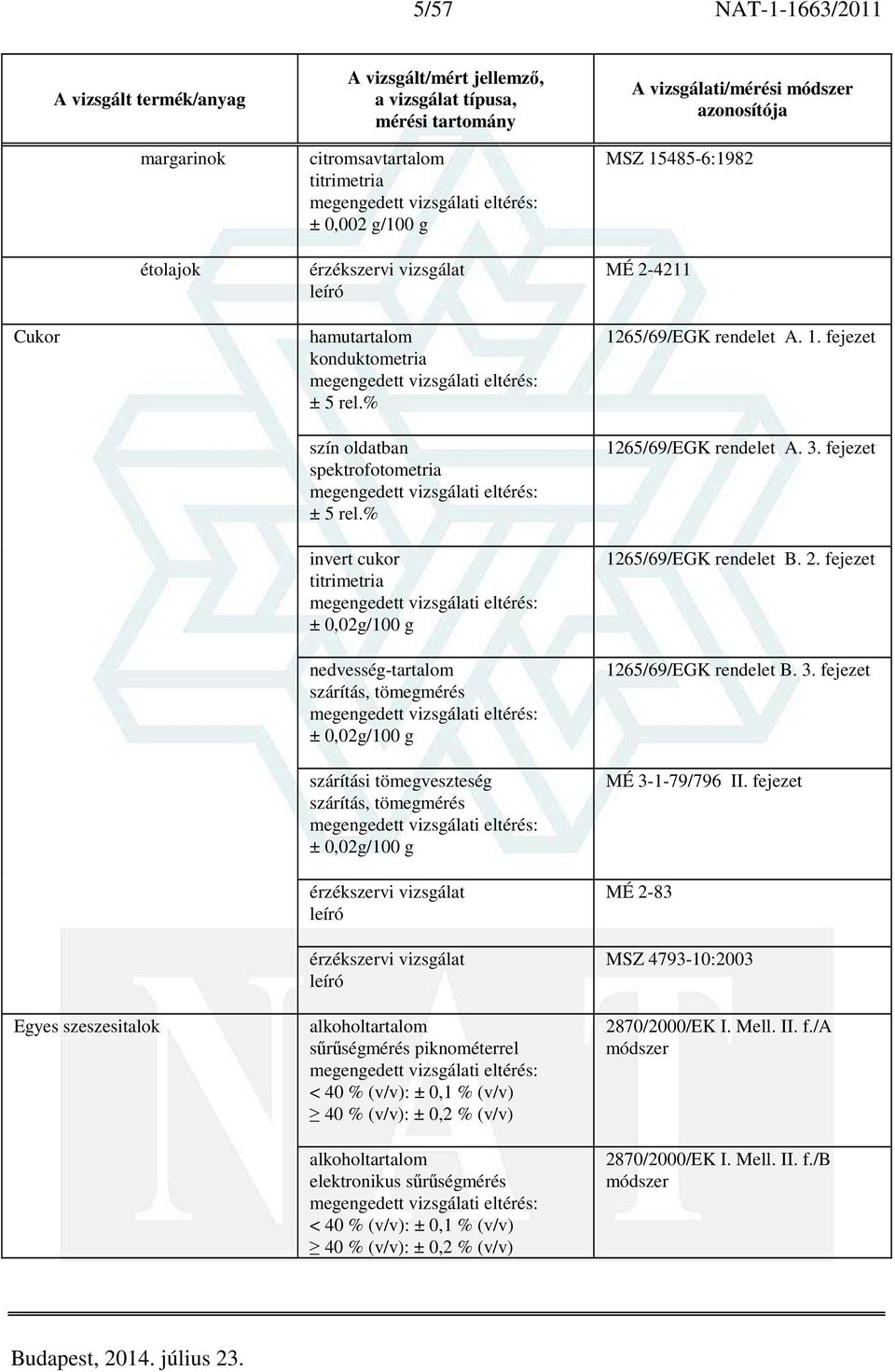 (v/v) alkoholtartalom elektronikus sűrűségmérés < 40 % (v/v): ± 0,1 % (v/v) 40 % (v/v): ± 0,2 % (v/v) MSZ 15485-6:1982 MÉ 2-4211 1265/69/EGK rendelet A. 1. fejezet 1265/69/EGK rendelet A. 3.