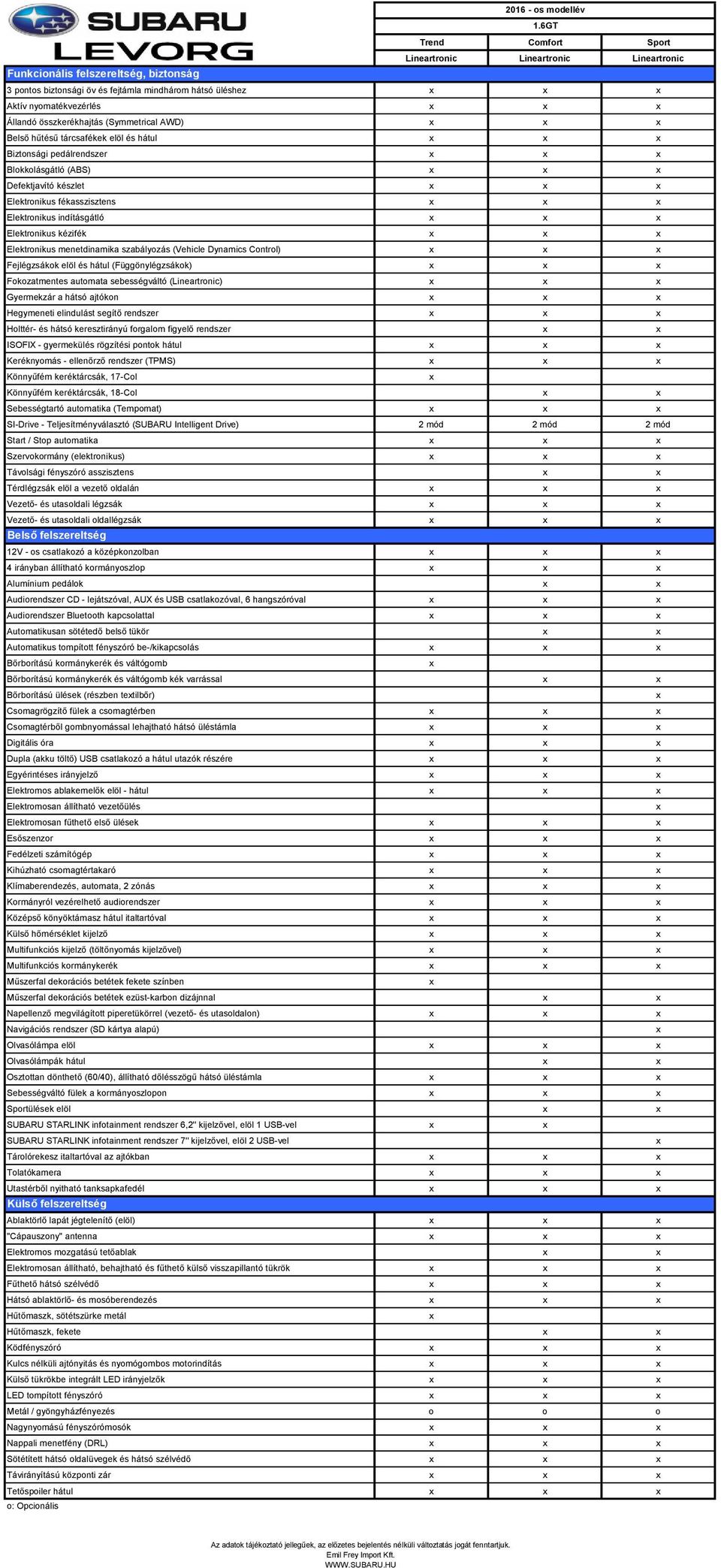 összkerékhajtás (Symmetrical AWD) Belső hűtésű tárcsafékek elöl és hátul Biztonsági pedálrendszer Blokkolásgátló (ABS) Defektjavító készlet Elektronikus fékasszisztens Elektronikus indításgátló