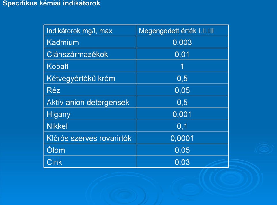 III Kadmium 0,003 Ciánszármazékok 0,01 Kobalt 1 Kétvegyértékű