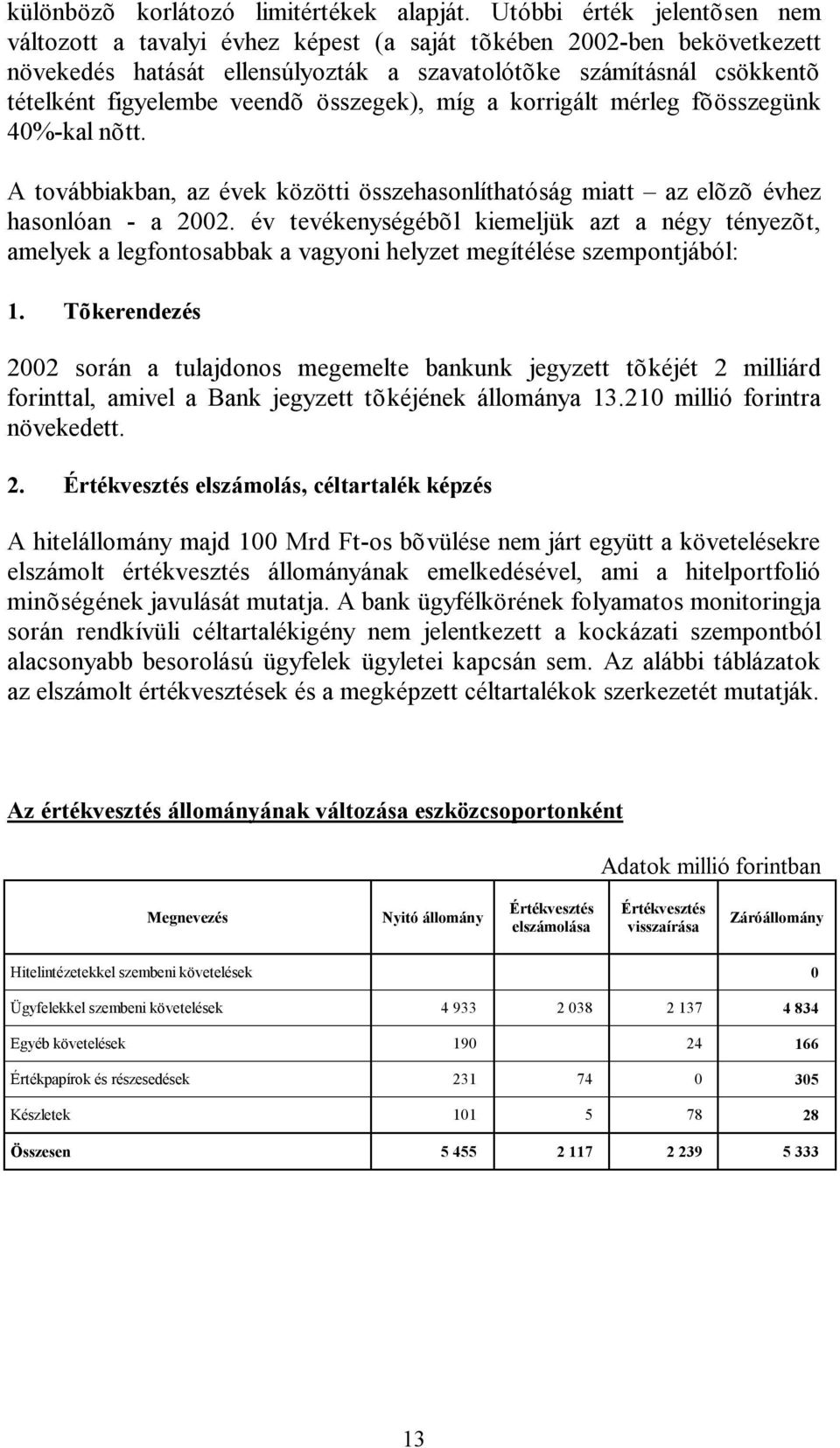 összegek), míg a korrigált mérleg fõösszegünk 40%-kal nõtt. A továbbiakban, az évek közötti összehasonlíthatóság miatt az elõzõ évhez hasonlóan - a 2002.