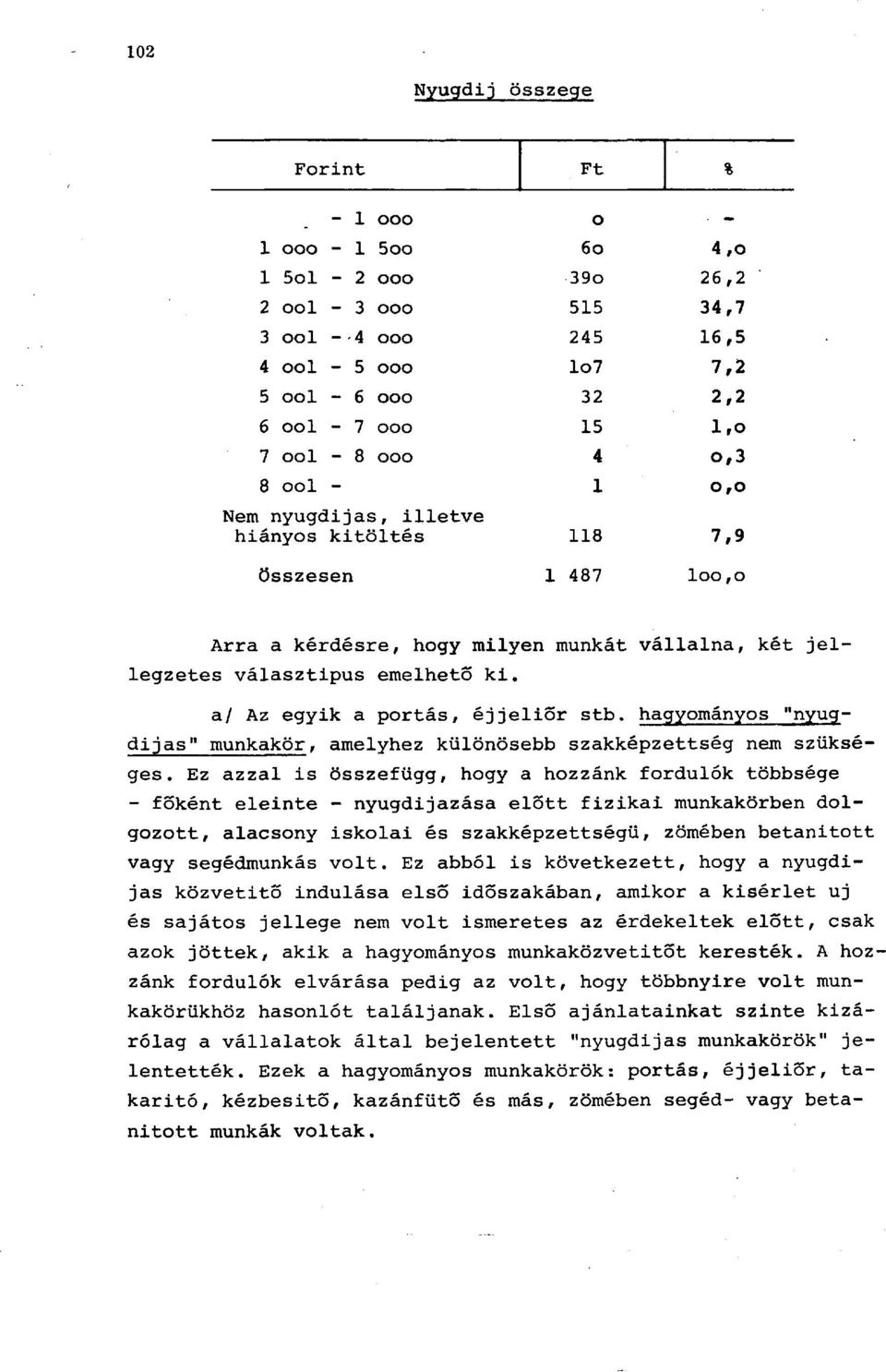 a/ Az egyik a portás, éjjeliőr stb. hagyományos "nyugdijas" munkakör, amelyhez különösebb szakképzettség nem szükséges.