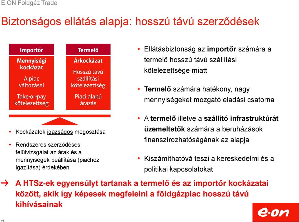 Rendszeres szerződéses felülvizsgálat az árak és a mennyiségek beállítása (piachoz igazítása) érdekében A termelő illetve a szállító infrastruktúrát üzemeltetők számára a beruházások