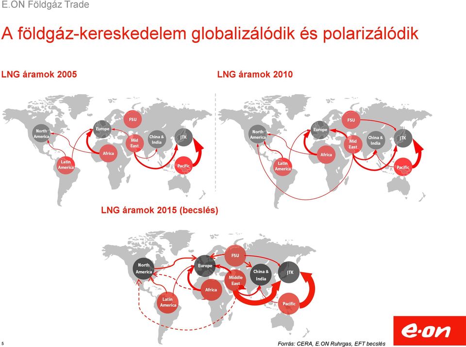 Africa Mid East China & India JTK Pacific LNG áramok 2015 (becslés) FSU North North America Europe Africa