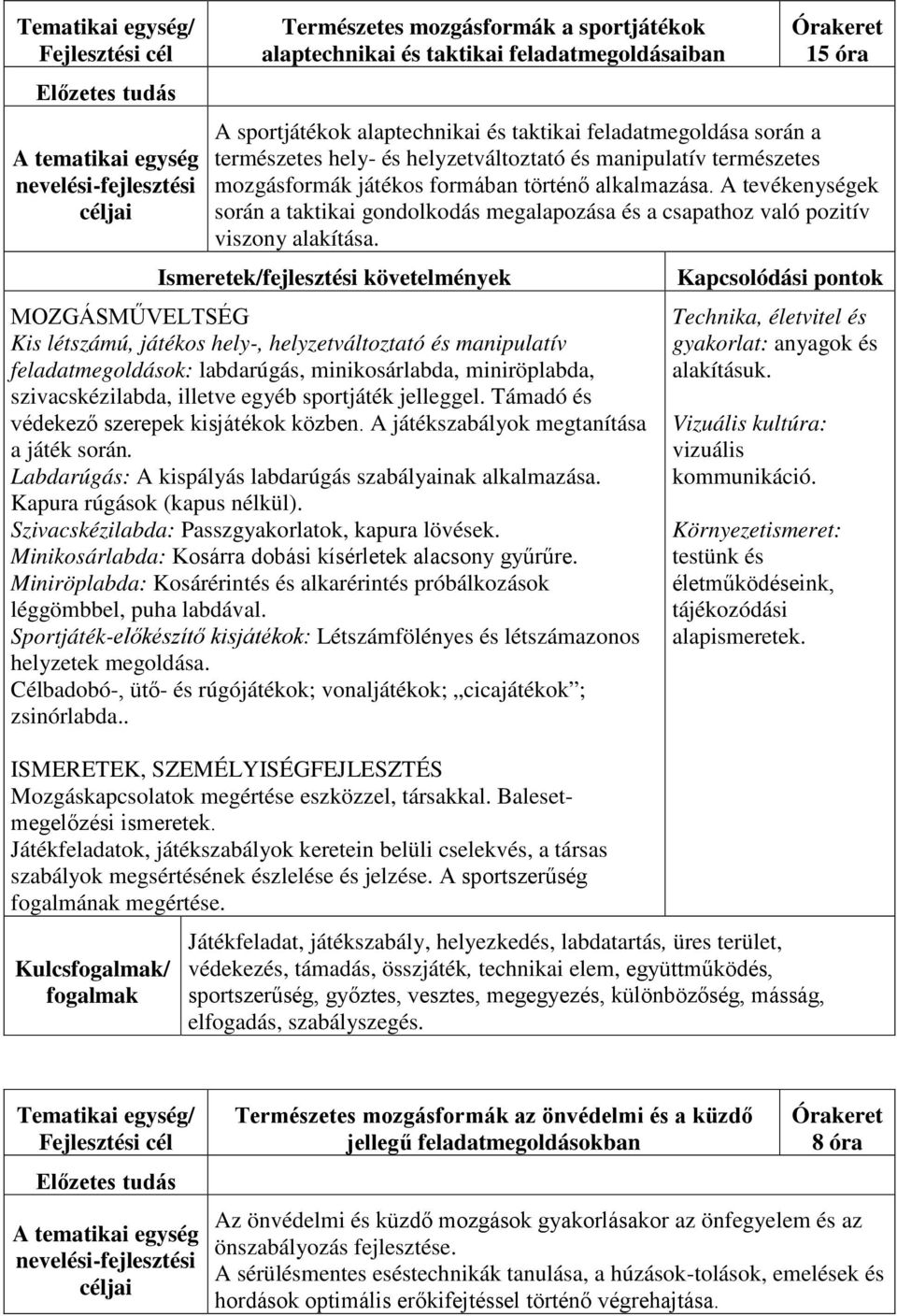 Ismeretek/fejlesztési követelmények Kis létszámú, játékos hely-, helyzetváltoztató és manipulatív feladatmegoldások: labdarúgás, minikosárlabda, miniröplabda, szivacskézilabda, illetve egyéb