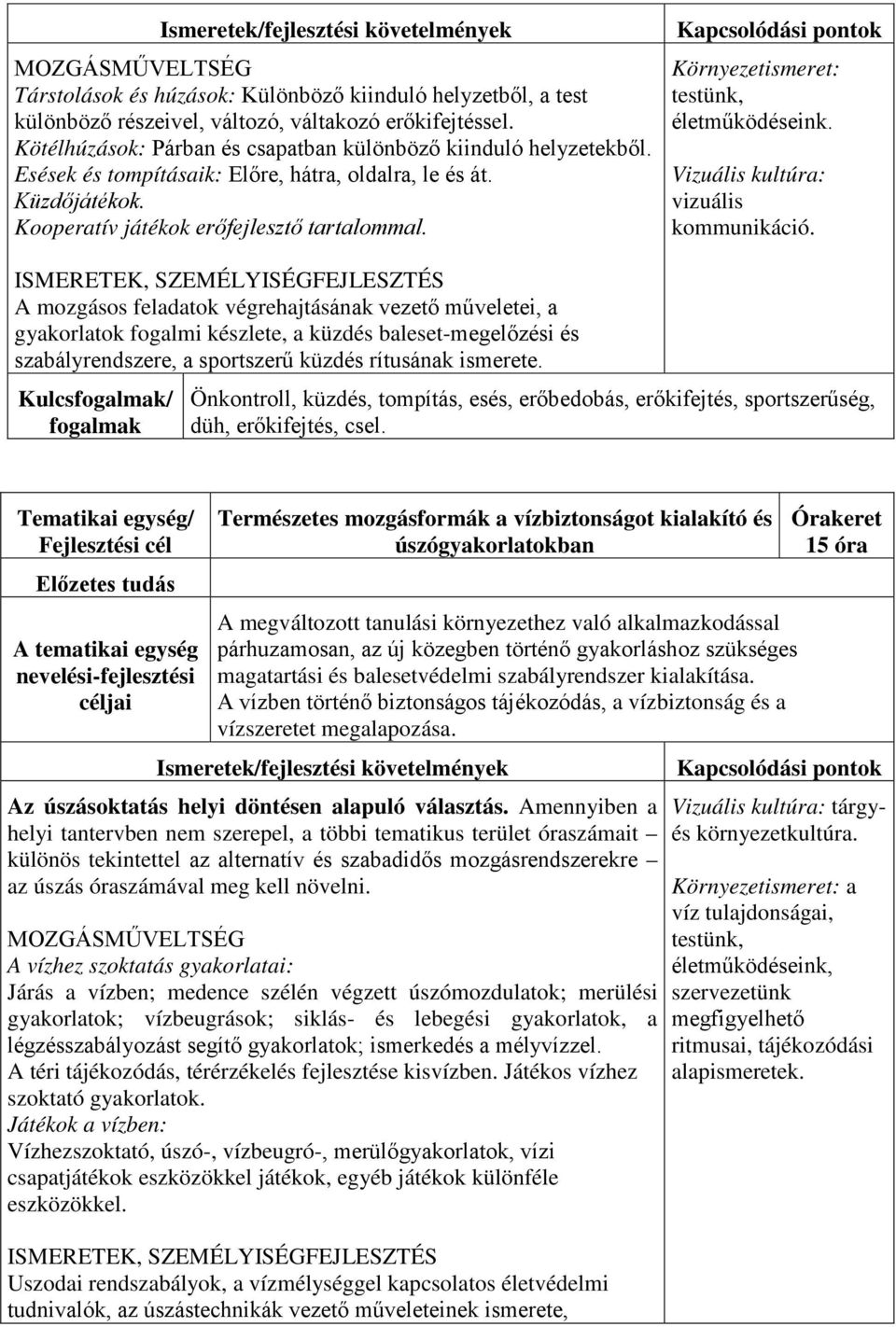 Környezetismeret: testünk, életműködéseink. Vizuális kultúra: vizuális kommunikáció.