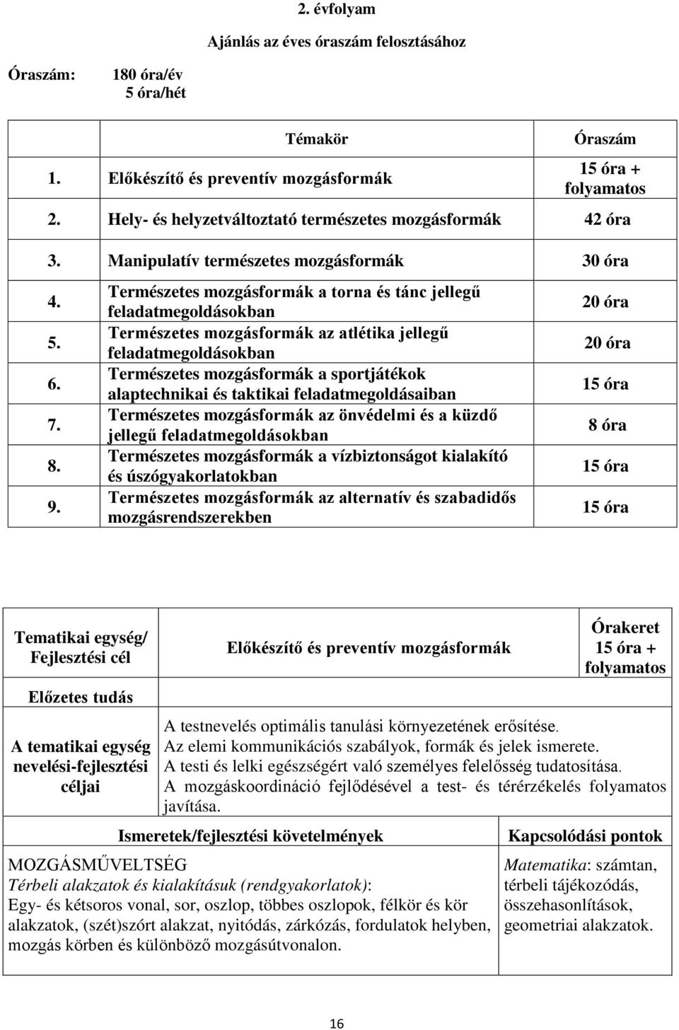 Természetes mozgásformák a torna és tánc jellegű feladatmegoldásokban Természetes mozgásformák az atlétika jellegű feladatmegoldásokban Természetes mozgásformák a sportjátékok alaptechnikai és