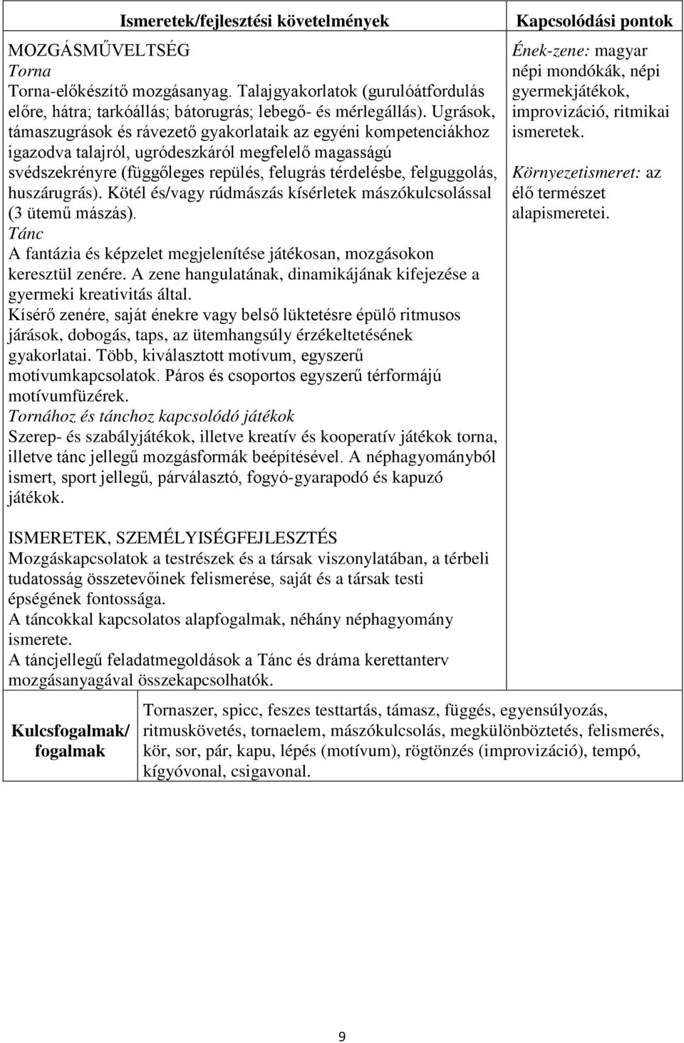 huszárugrás). Kötél és/vagy rúdmászás kísérletek mászókulcsolással (3 ütemű mászás). Tánc A fantázia és képzelet megjelenítése játékosan, mozgásokon keresztül zenére.