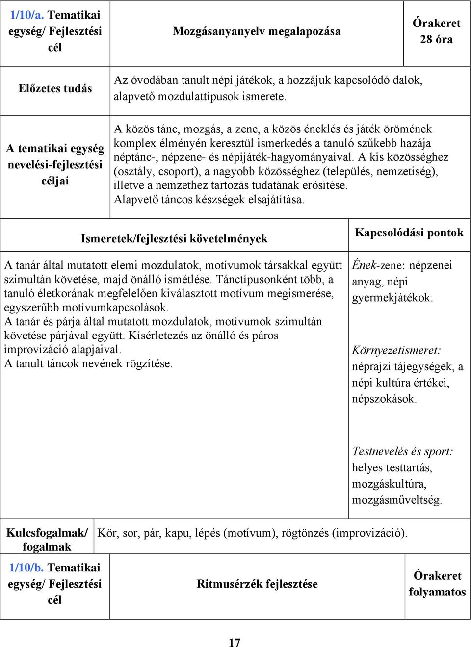 A kis közösséghez (osztály, csoport), a nagyobb közösséghez (település, nemzetiség), illetve a nemzethez tartozás tudatának erősítése. Alapvető táncos készségek elsajátítása.