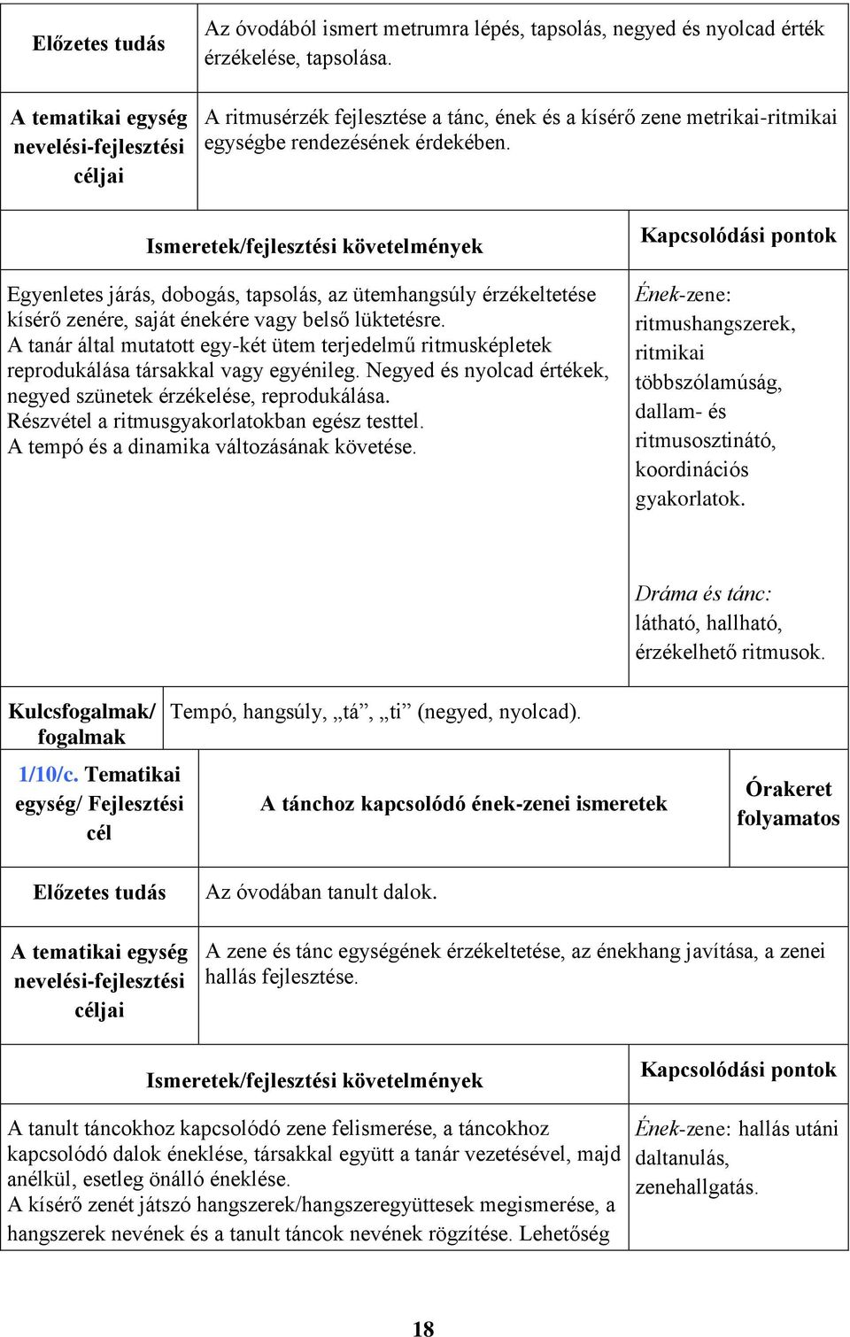 A tanár által mutatott egy-két ütem terjedelmű ritmusképletek reprodukálása társakkal vagy egyénileg. Negyed és nyolcad értékek, negyed szünetek érzékelése, reprodukálása.