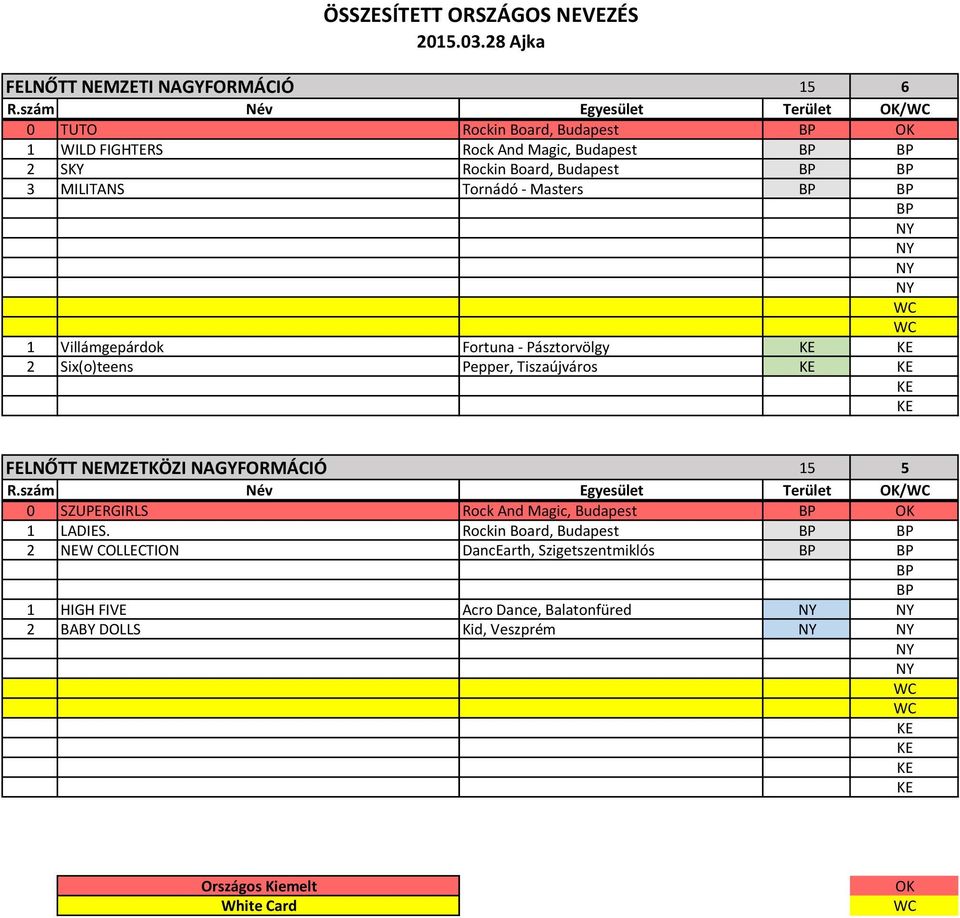 MILITANS Tornádó - Masters 1 Villámgepárdok Fortuna - Pásztorvölgy 2 Six(o)teens Pepper, Tiszaújváros FELNŐTT NEMZETKÖZI NAGYFORMÁCIÓ 15 5