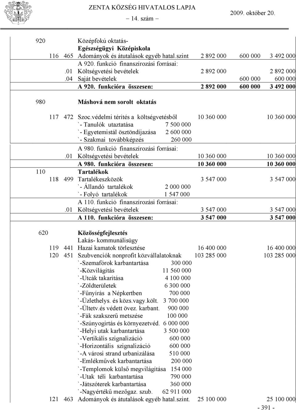 védelmi térítés a költségvetésből 10 360 000 10 360 000 `- Tanulók utaztatása 7 500 000 `- Egyetemistál ösztöndíjazása 2 600 000 `- Szakmai továbbképzés 260 000 A 980.