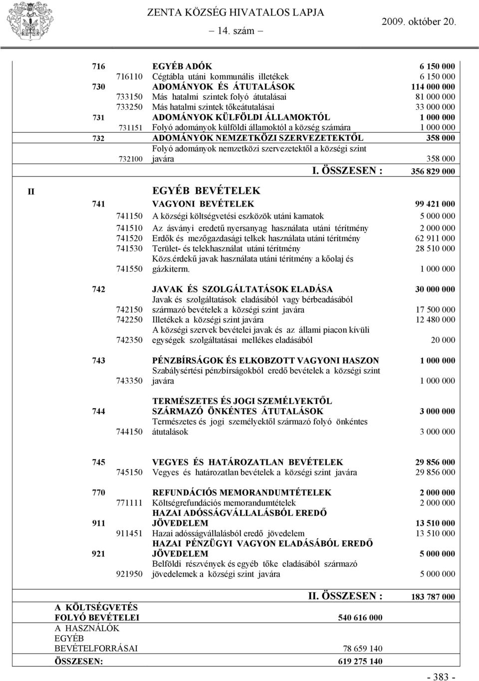 adományok nemzetközi szervezetektől a községi szint 732100 javára 358 000 I.
