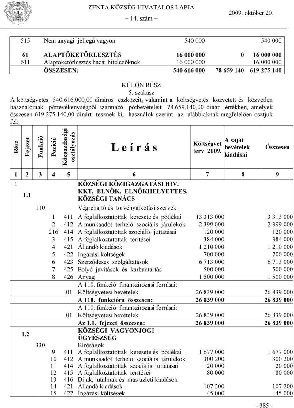 140,00 dinár értékben, amelyek összesen 619.275.