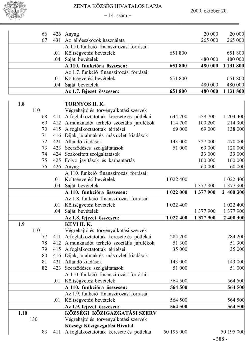 04 Saját bevételek 480 000 480 000 Az 1.7. fejezet összesen: 651 800 480 000 1 131 800 1.8 TORNYOS H. K.