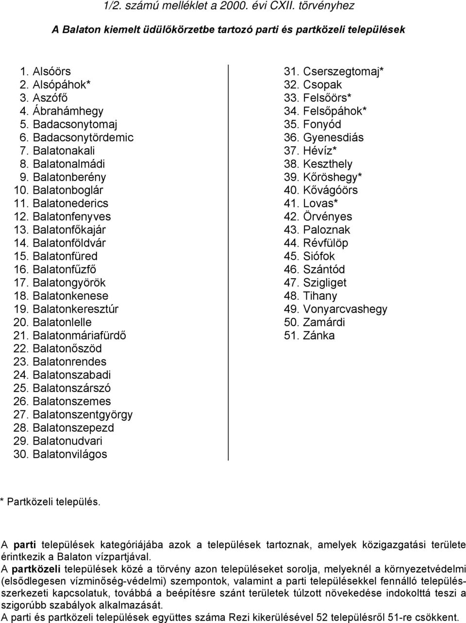 Balatongyörök 18. Balatonkenese 19. Balatonkeresztúr 20. Balatonlelle 21. Balatonmáriafürdő 22. Balatonőszöd 23. Balatonrendes 24. Balatonszabadi 25. Balatonszárszó 26. Balatonszemes 27.