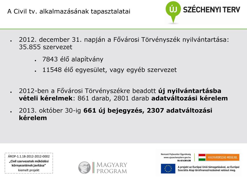 855 szervezet 7843 élő alapítvány 11548 élő egyesület, vagy egyéb szervezet 2012-ben a