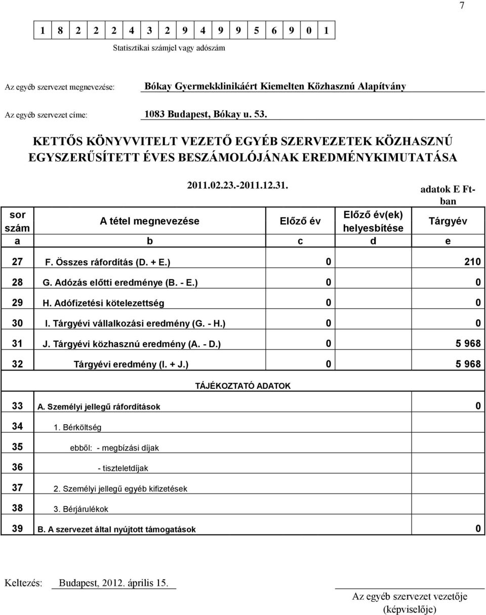 adatok E Ftban sor Előző év(ek) A tétel megnevezése Előző év szám helyesbítése Tárgyév a b c d e 27 F. Összes ráfordítás (D. + E.) 0 210 28 G. Adózás előtti eredménye (B. - E.) 0 0 29 H.