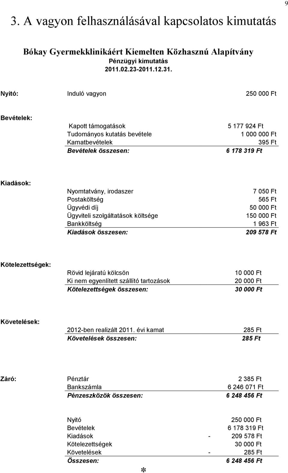 irodaszer Postaköltség Ügyvédi díj Ügyviteli szolgáltatások költsége Bankköltség Kiadások összesen: 7 050 Ft 565 Ft 50 000 Ft 150 000 Ft 1 963 Ft 209 578 Ft Kötelezettségek: Rövid lejáratú kölcsön Ki