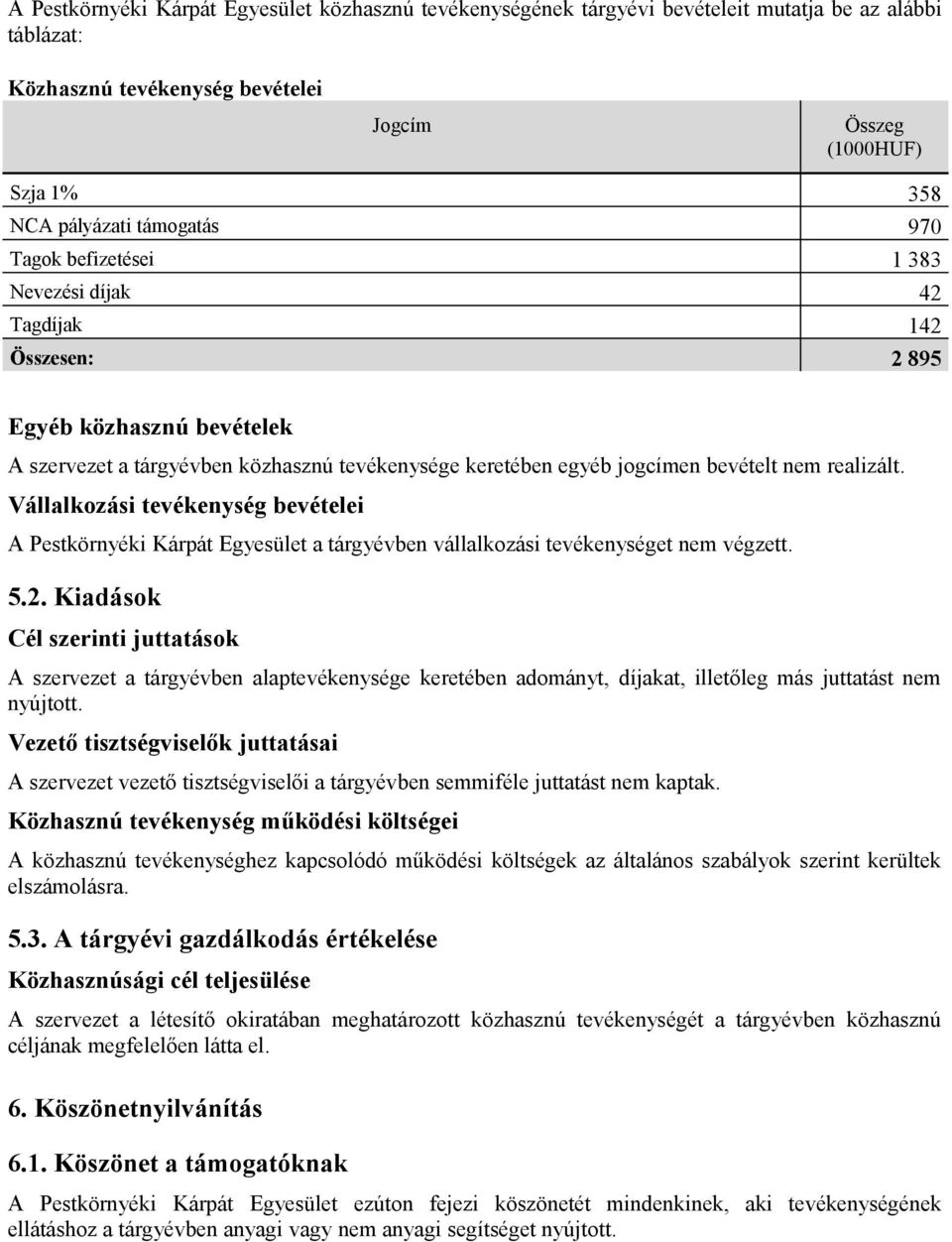 realizált. Vállalkozási tevékenység bevételei A Pestkörnyéki Kárpát Egyesület a tárgyévben vállalkozási tevékenységet nem végzett. 5.2.