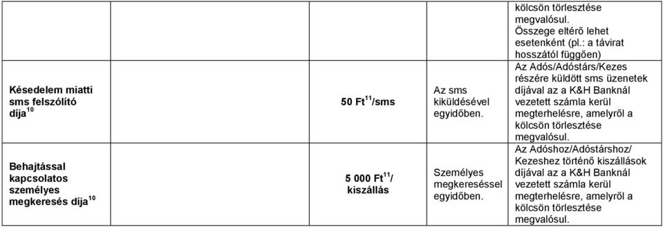 : a távirat hosszától függően) Az Adós/Adóstárs/Kezes részére küldött sms üzenetek díjával az a K&H Banknál vezetett számla kerül megterhelésre,