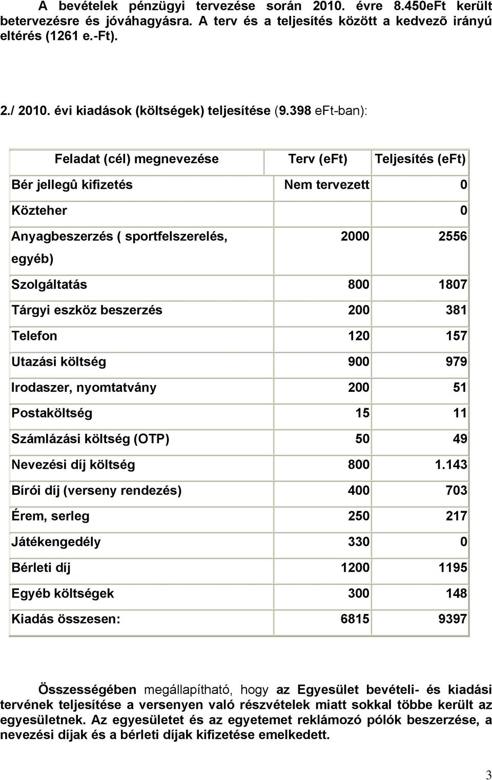 398 eft-ban): Feladat (cél) megnevezése Terv (eft) Teljesítés (eft) Bér jellegû kifizetés Nem tervezett 0 Közteher 0 Anyagbeszerzés ( sportfelszerelés, egyéb) 2000 2556 Szolgáltatás 800 1807 Tárgyi