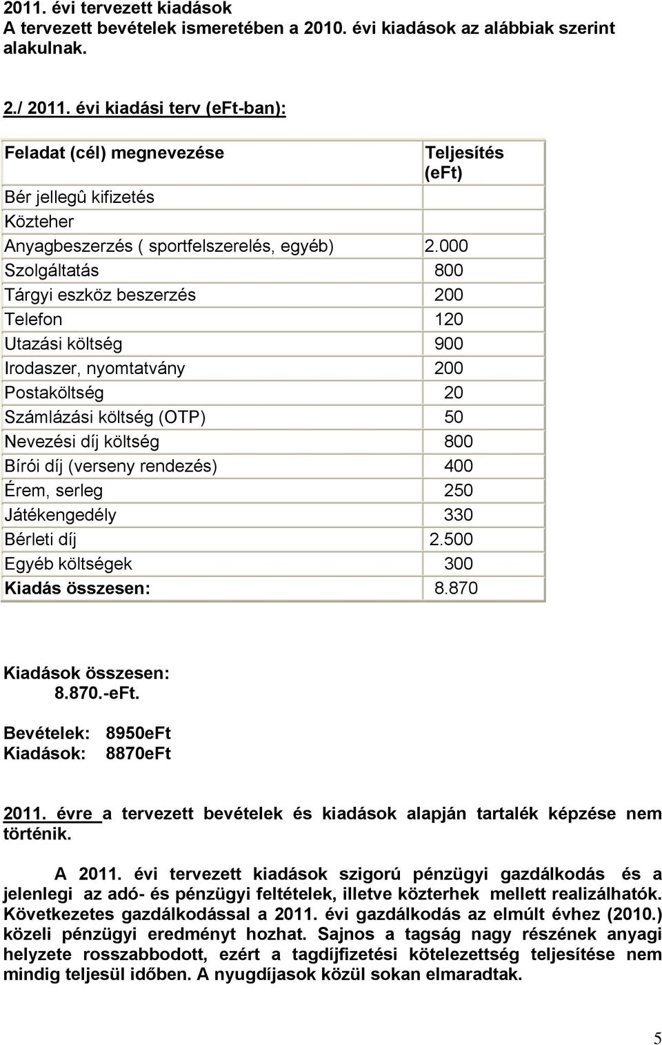 000 Szolgáltatás 800 Tárgyi eszköz beszerzés 200 Telefon 120 Utazási költség 900 Irodaszer, nyomtatvány 200 Postaköltség 20 Számlázási költség (OTP) 50 Nevezési díj költség 800 Bírói díj (verseny