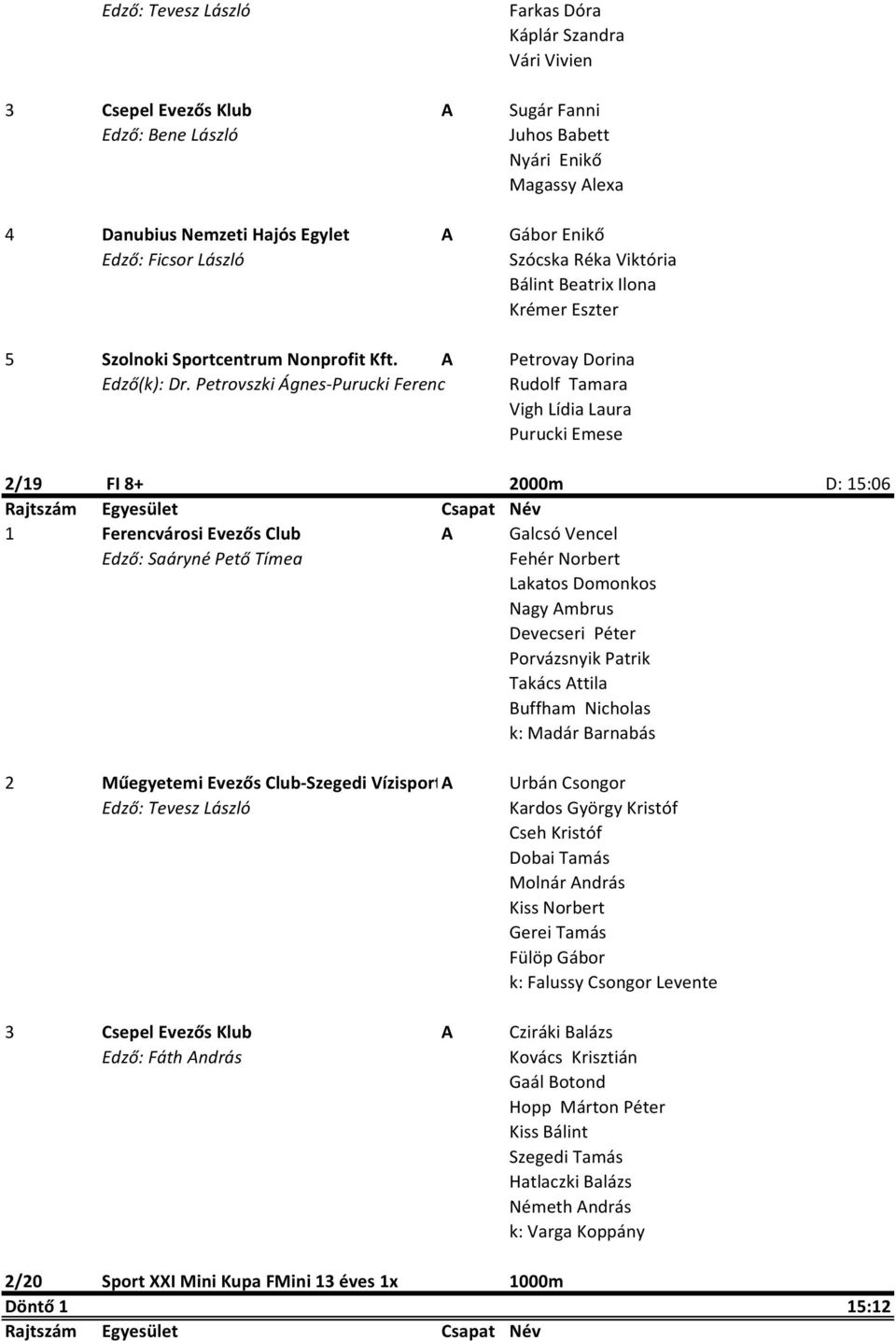 Petrovszki Ágnes-Purucki Ferenc Rudolf Tamara Vigh Lídia Laura Purucki Emese 2/19 FI 8+ 2000m D: 15:06 1 Ferencvárosi Evezős Club A Galcsó Vencel Fehér Norbert Lakatos Domonkos Nagy Ambrus Devecseri