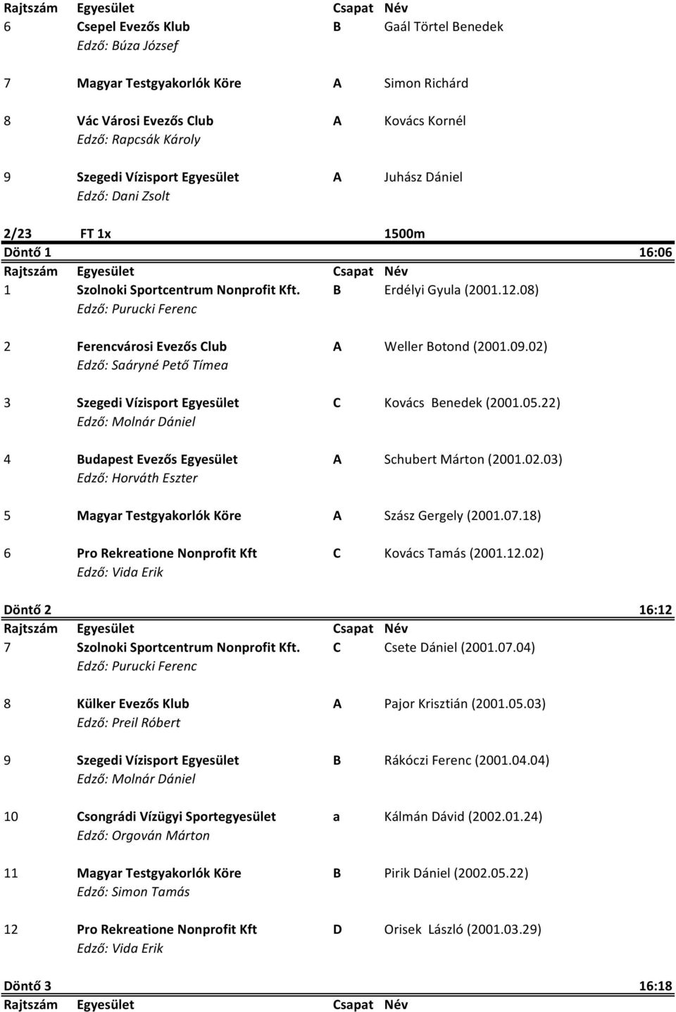 02) 3 Szegedi Vízisport Egyesület C Kovács Benedek (2001.05.22) 4 Budapest Evezős Egyesület A Schubert Márton (2001.02.03) Edző: Horváth Eszter 5 Magyar Testgyakorlók Köre A Szász Gergely (2001.07.