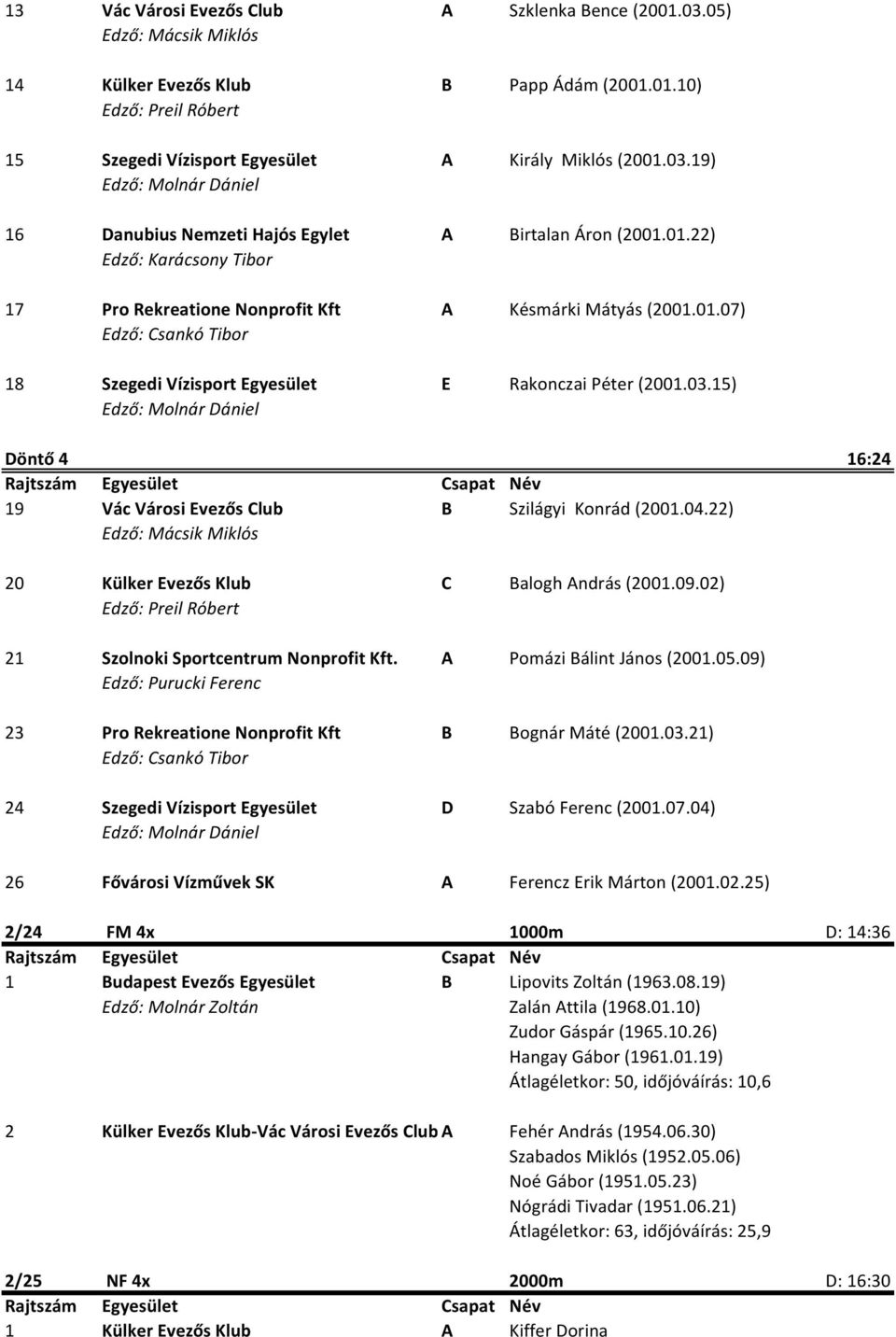 15) Döntő 4 16:24 19 Vác Városi Evezős Club B Szilágyi Konrád (2001.04.22) 20 Külker Evezős Klub C Balogh András (2001.09.02) Edző: Preil Róbert 21 Szolnoki Sportcentrum Nonprofit Kft.