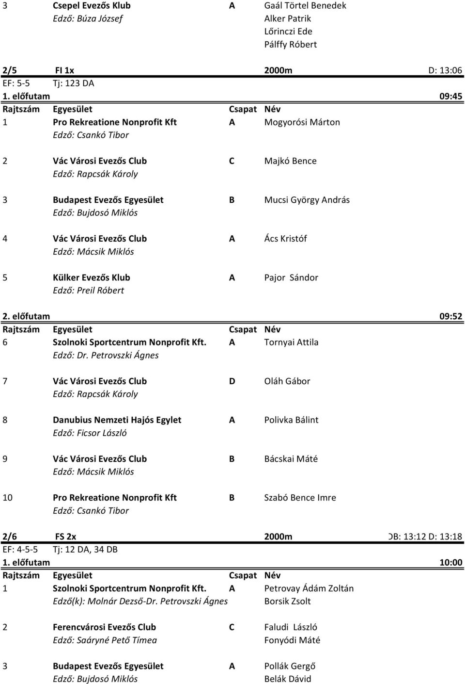 Edző: Bujdosó Miklós 4 Vác Városi Evezős Club A Ács Kristóf 5 Külker Evezős Klub A Pajor Sándor Edző: Preil Róbert 2. előfutam 09:52 6 Szolnoki Sportcentrum Nonprofit Kft. A Tornyai Attila Edző: Dr.