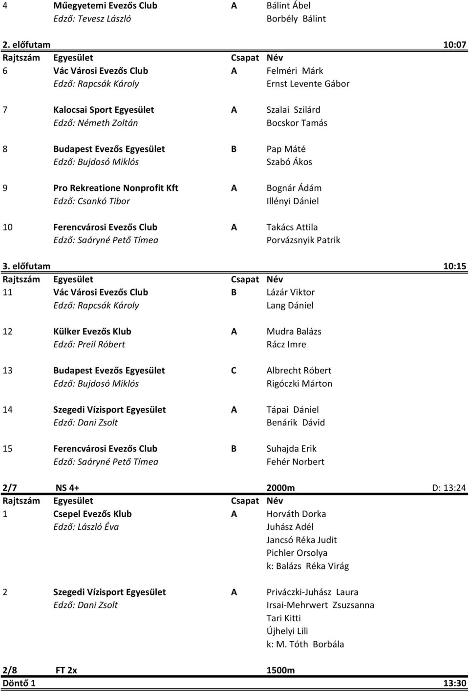Egyesület B Pap Máté Edző: Bujdosó Miklós Szabó Ákos 9 Pro Rekreatione Nonprofit Kft A Bognár Ádám Edző: Csankó Tibor Illényi Dániel 10 Ferencvárosi Evezős Club A Takács Attila Porvázsnyik Patrik 3.