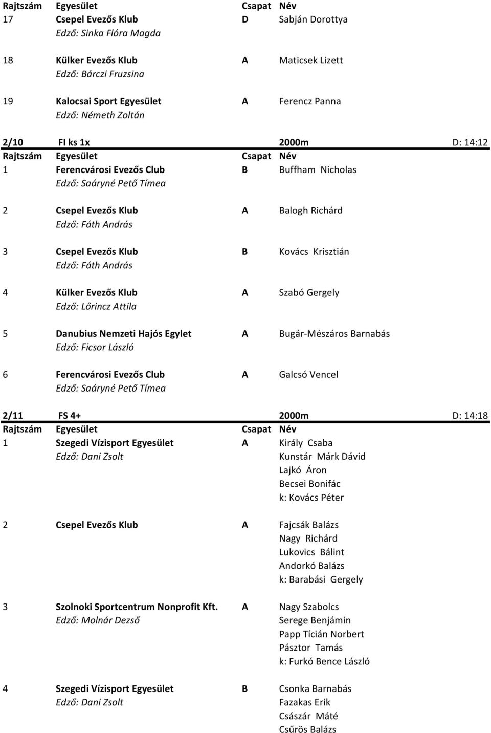 Klub A Szabó Gergely Edző: Lőrincz Attila 5 Danubius Nemzeti Hajós Egylet A Bugár-Mészáros Barnabás Edző: Ficsor László 6 Ferencvárosi Evezős Club A Galcsó Vencel 2/11 FS 4+ 2000m D: 14:18 1 Szegedi