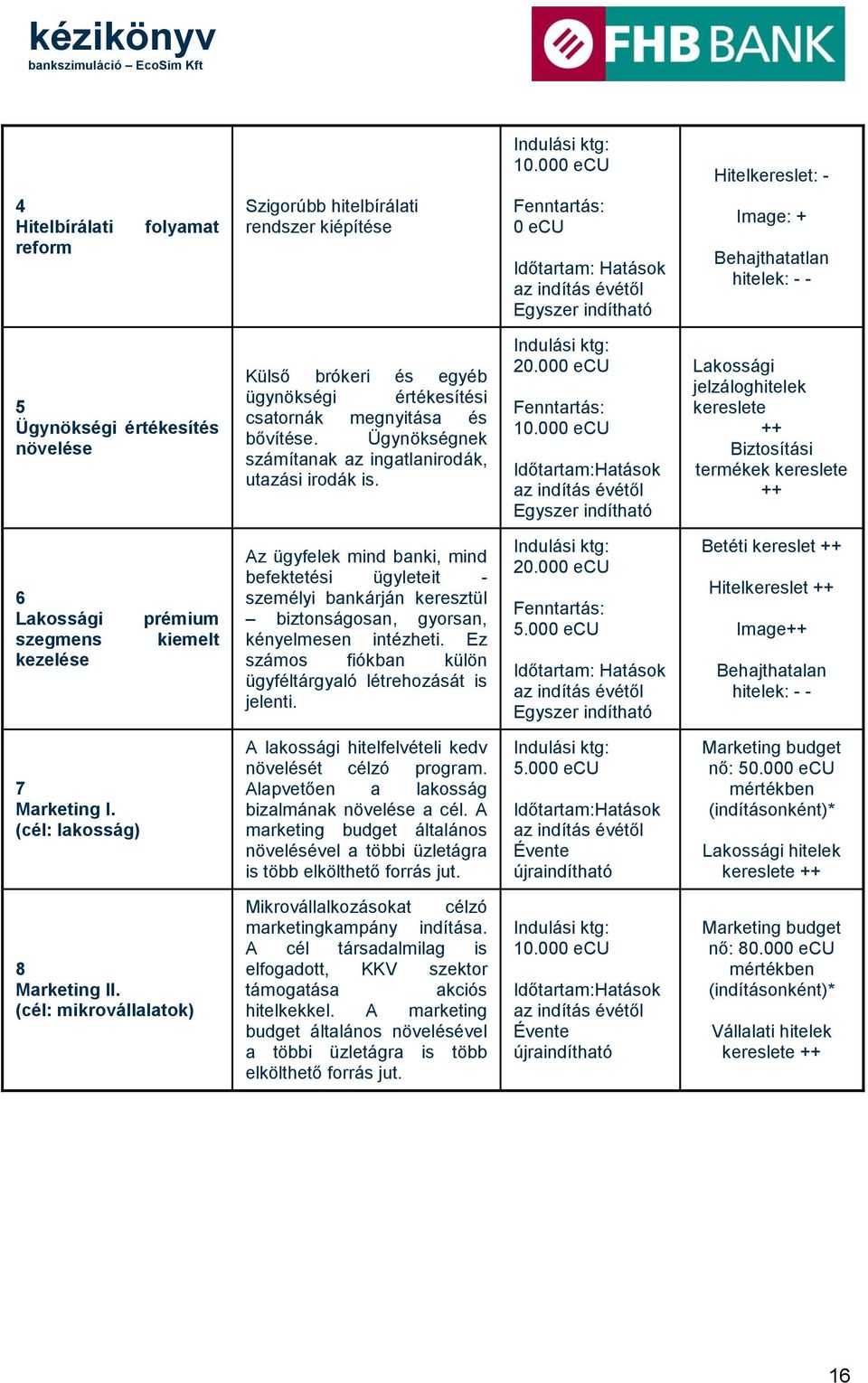 000 ecu Fenntartás: 10.