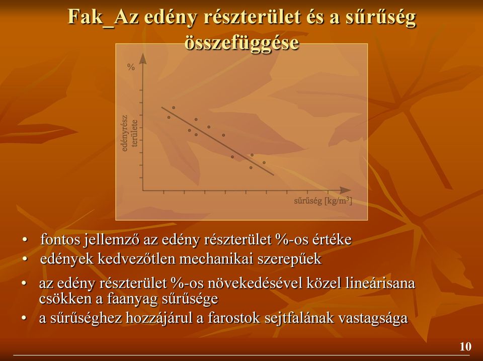 az edény részterület %-os növekedésével közel lineárisana csökken a