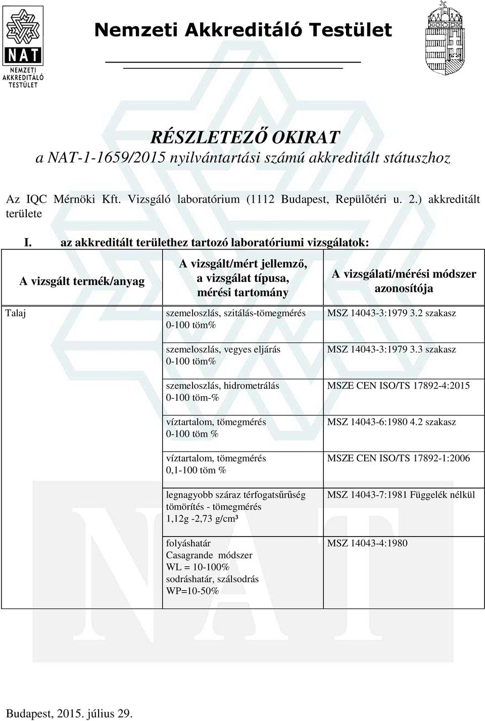 2 szakasz szemeloszlás, vegyes eljárás 0-100 töm% szemeloszlás, hidrometrálás 0-100 töm-% víztartalom, 0-100 töm % víztartalom, 0,1-100 töm % legnagyobb száraz térfogatsűrűség tömörítés - 1,12g -2,73