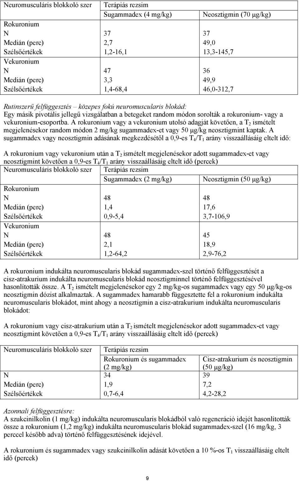 a vekuronium-csoportba. A rokuronium vagy a vekuronium utolsó adagját követően, a T 2 ismételt megjelenésekor random módon 2 mg/kg sugammadex-et vagy 50 µg/kg neosztigmint kaptak.