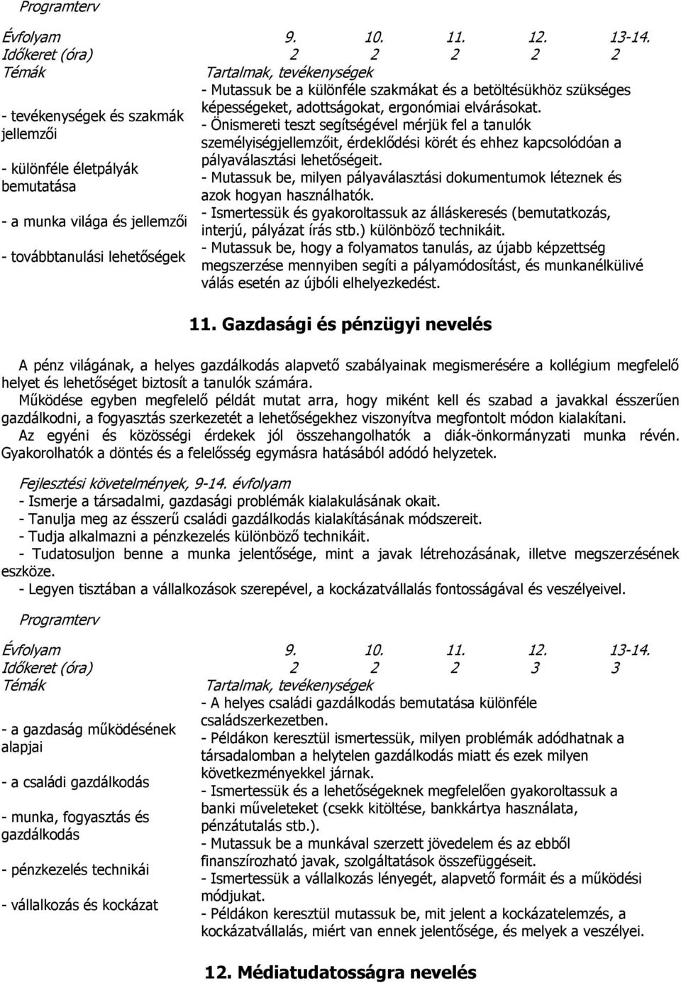 - tevékenységek és szakmák - Önismereti teszt segítségével mérjük fel a tanulók jellemzői személyiségjellemzőit, érdeklődési körét és ehhez kapcsolódóan a pályaválasztási lehetőségeit.