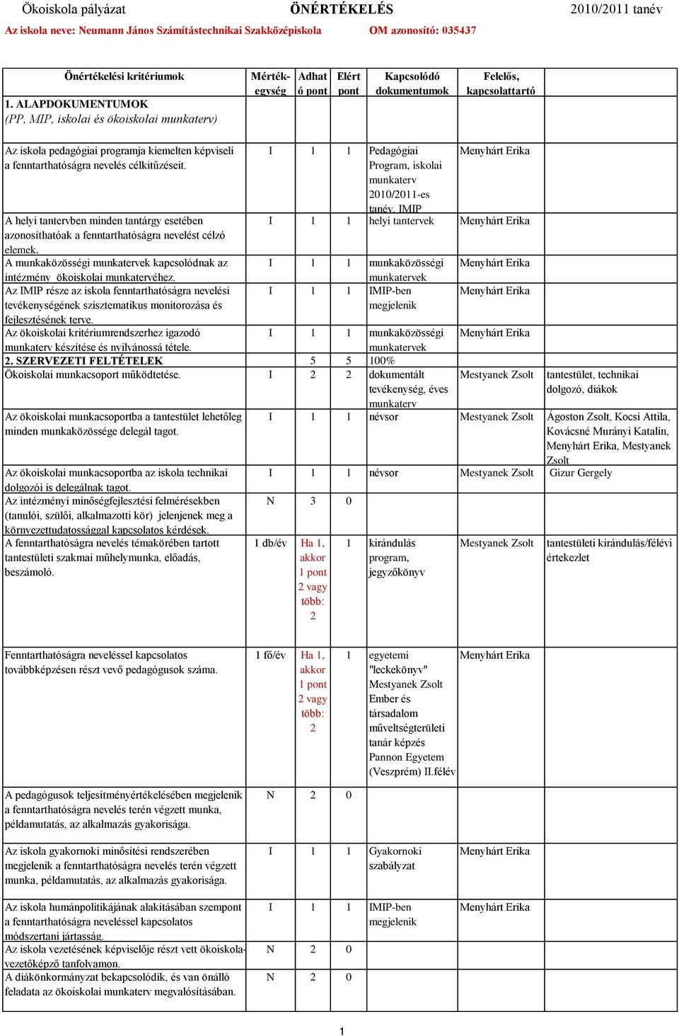 I 1 1 Pedagógiai Program, iskolai munkaterv 1/11-es tanév, IMIP I 1 1 helyi tantervek A helyi tantervben minden tantárgy esetében azonosíthatóak a fenntarthatóságra nevelést célzó elemek.