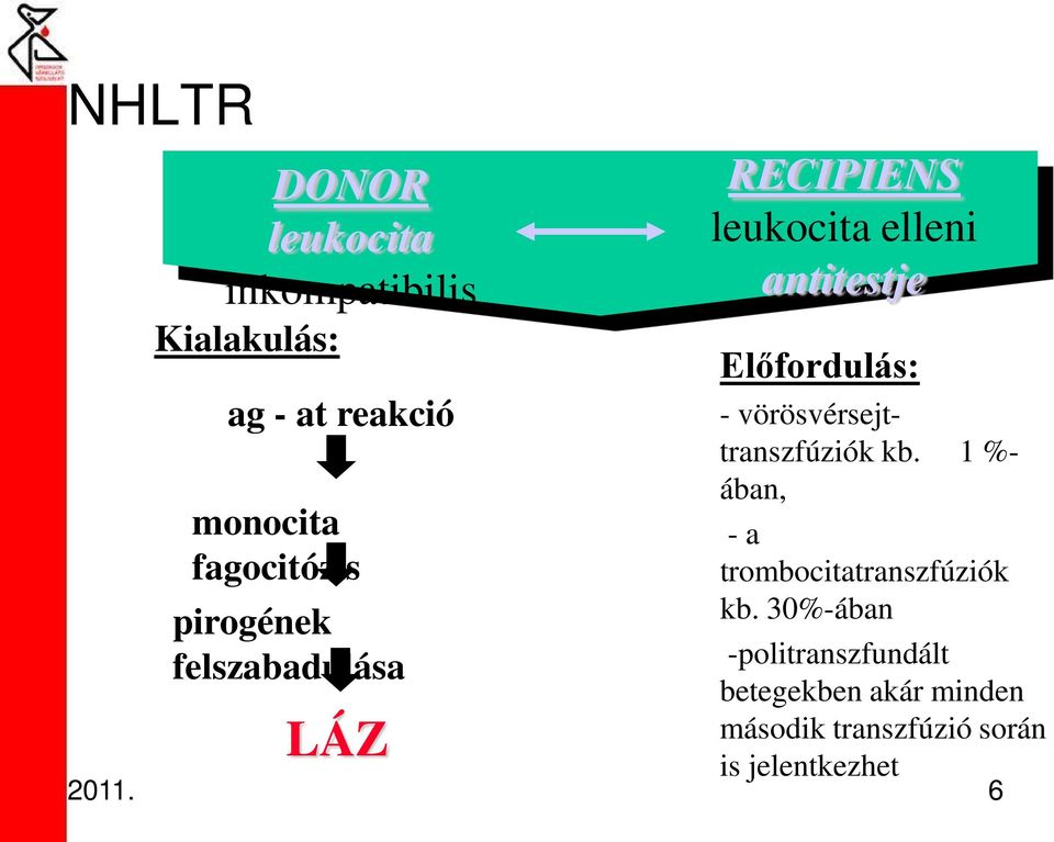 Előfordulás: - vörösvérsejttranszfúziók kb. 1 %- ában, - a trombocitatranszfúziók kb.