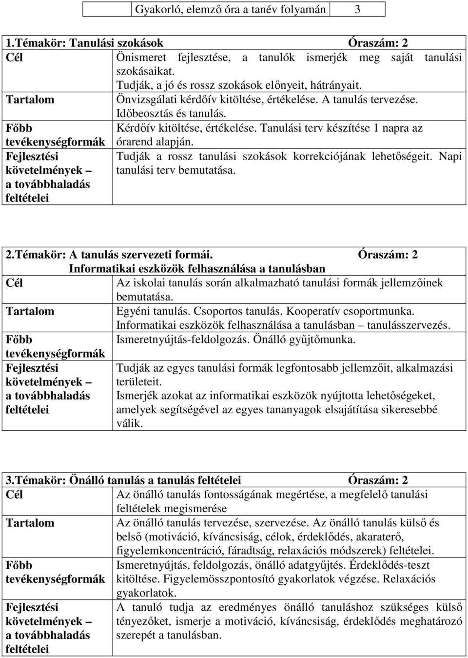Tanulási terv készítése 1 napra az órarend alapján. Tudják a rossz tanulási szokások korrekciójának lehetıségeit. Napi tanulási terv bemutatása. 2.Témakör: A tanulás szervezeti formái.